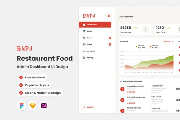 BitePal: The Restaurant Admin Dashboard That Redefines Control
